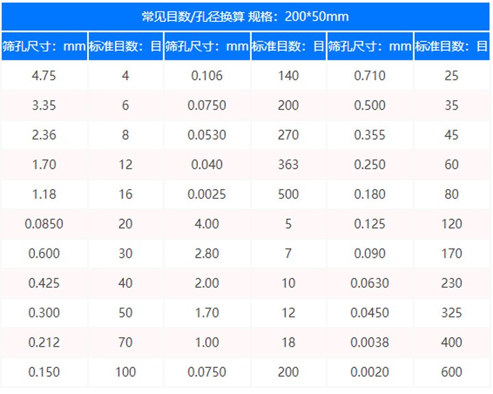 标准筛目数与孔径对照表